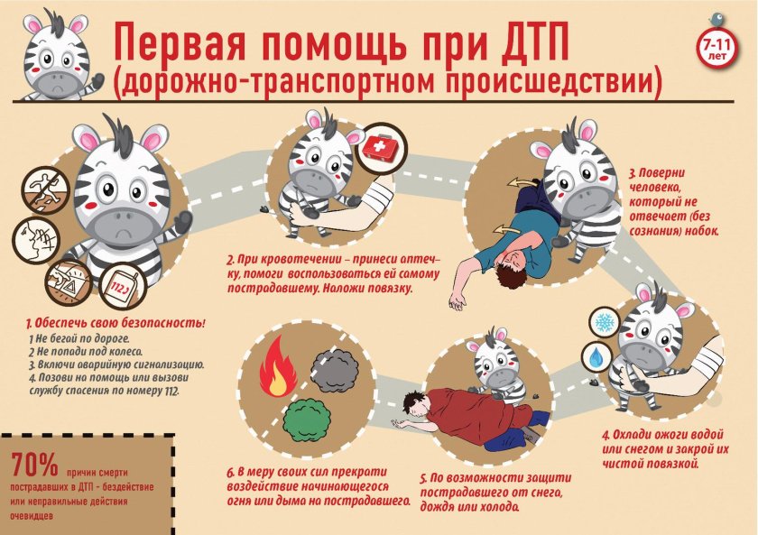 Памятка оказание первой помощи при ДТП