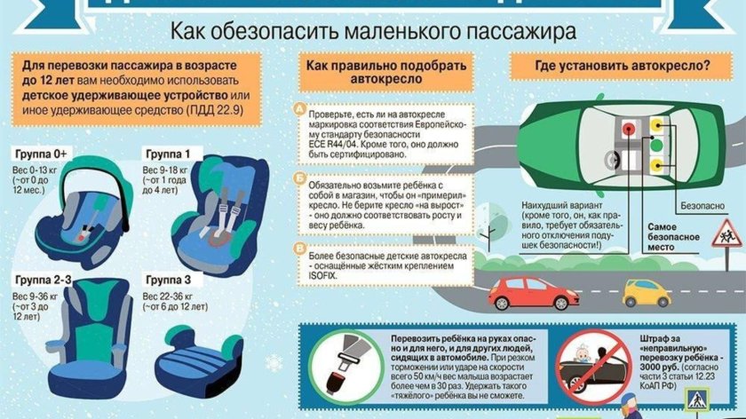 Безопасная перевозка детей в автомобиле памятка