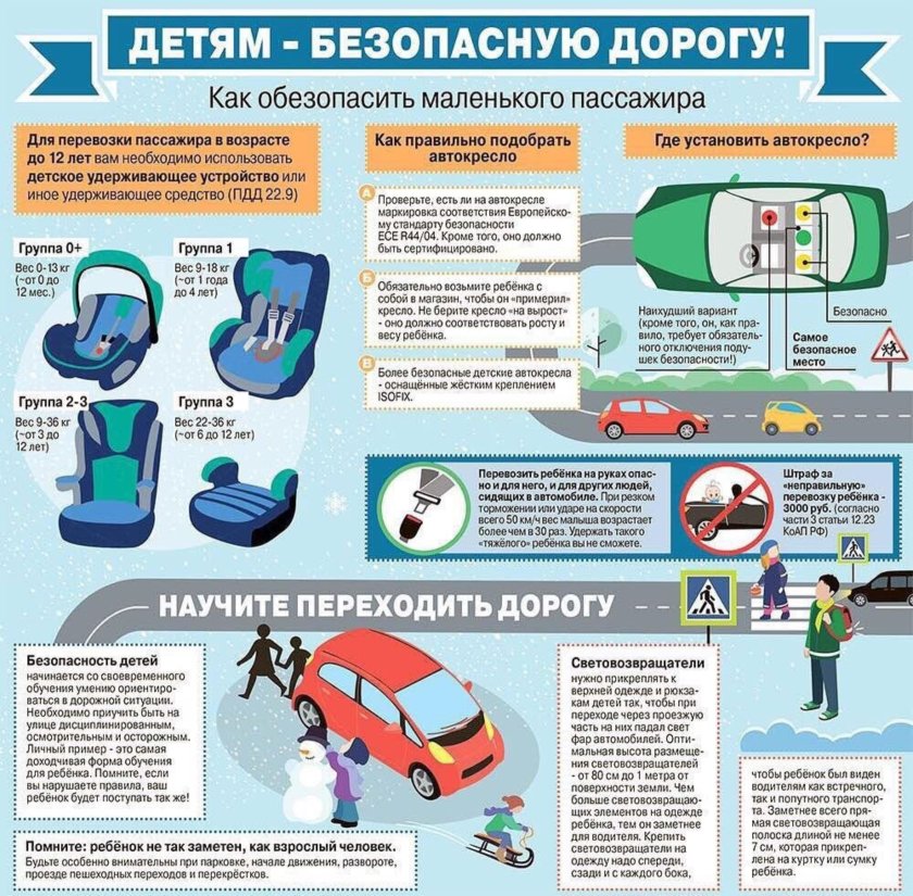 Правила использования детского кресла