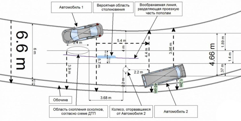 Схема столкновения автомобилей пример