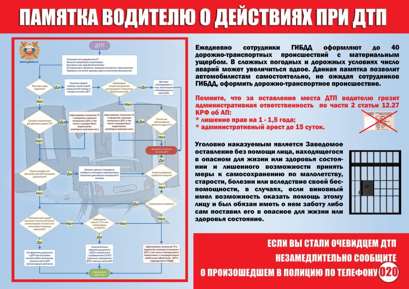 Алгоритмы действия при дорожно-транспортном происшествии