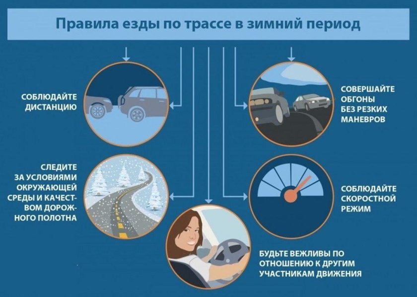 Памятка водителям при гололеде