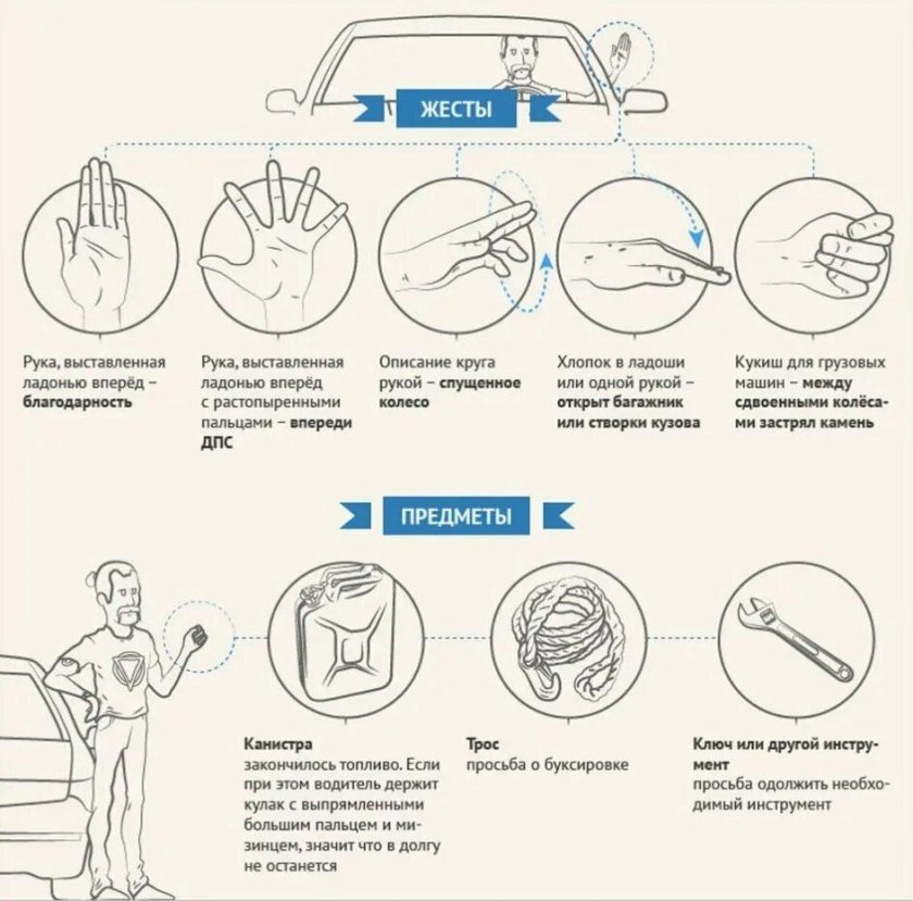 Жесты автомобилистов