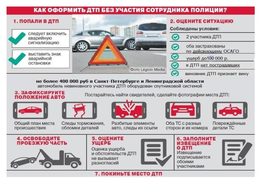 Варианты оформления ДТП