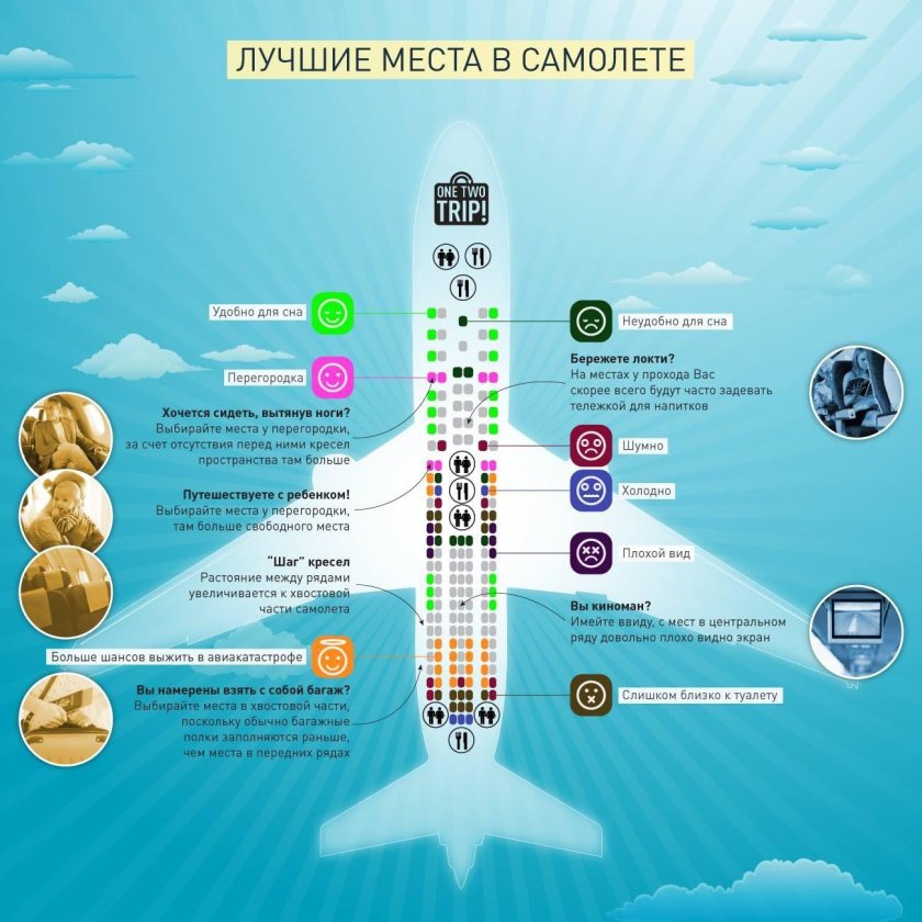 Места в самолете