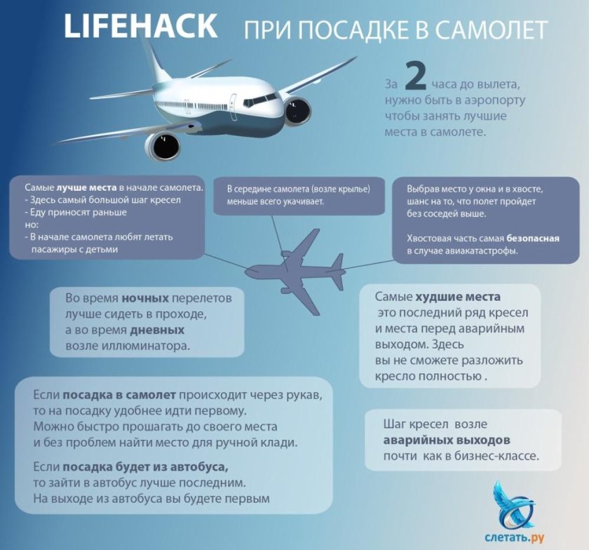 Памятка для полета на самолете