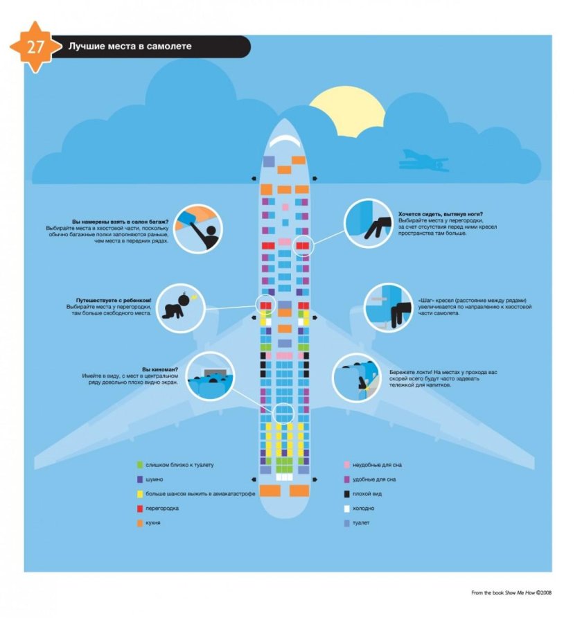 Какое место в самолете лучше выбрать