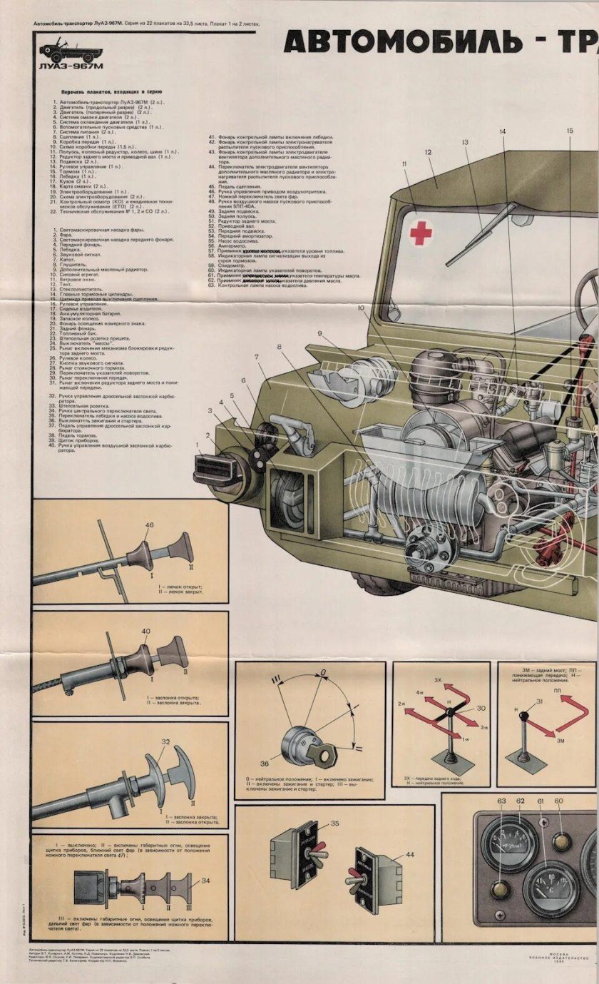 ЛУАЗ 967м трансмиссия