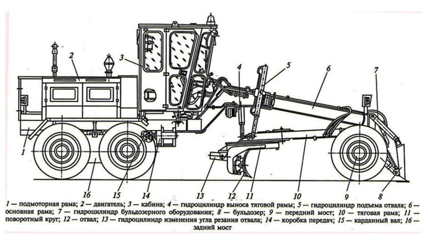 Автогрейдер ГС-14.02 схема