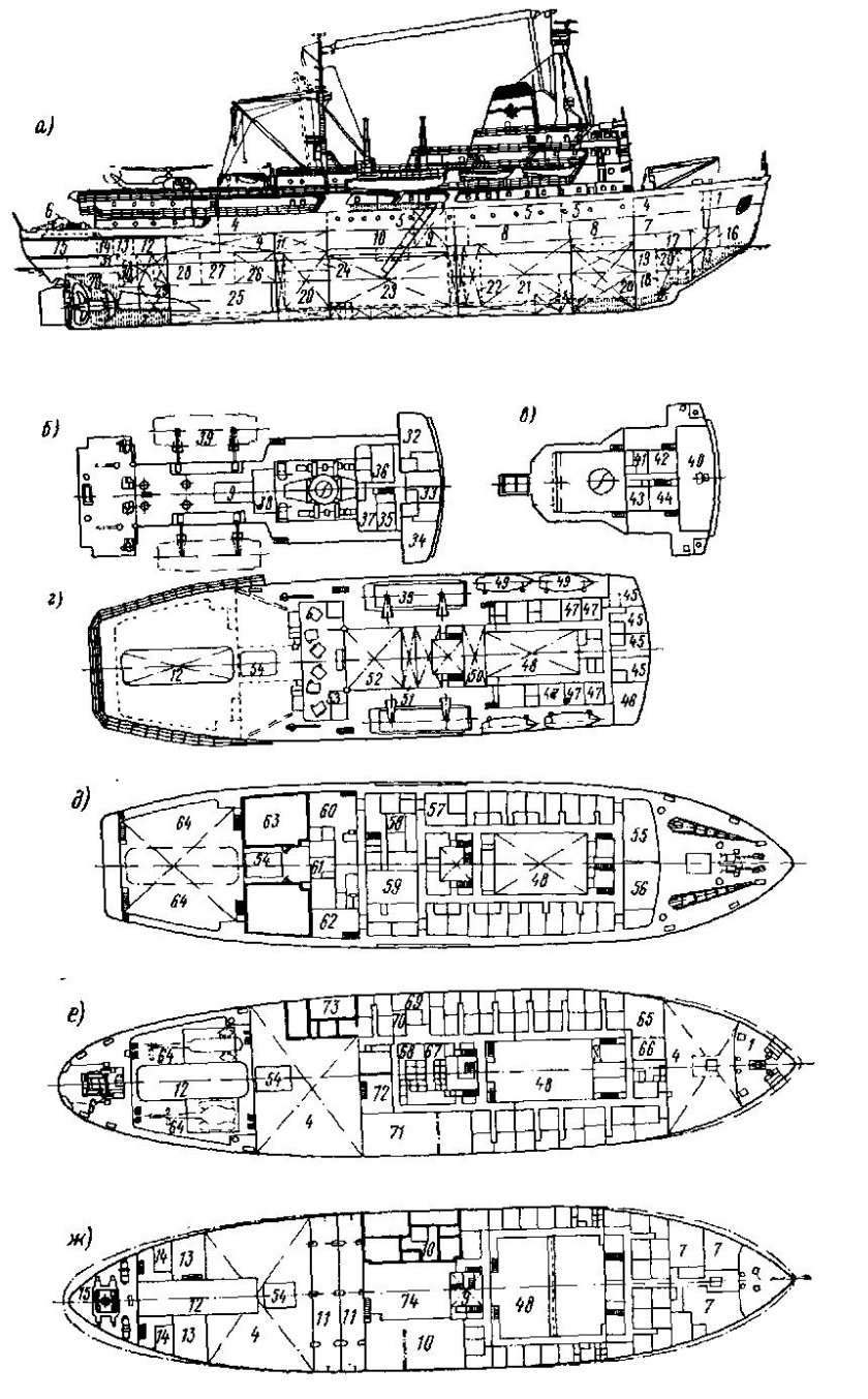 Ледокол чертеж