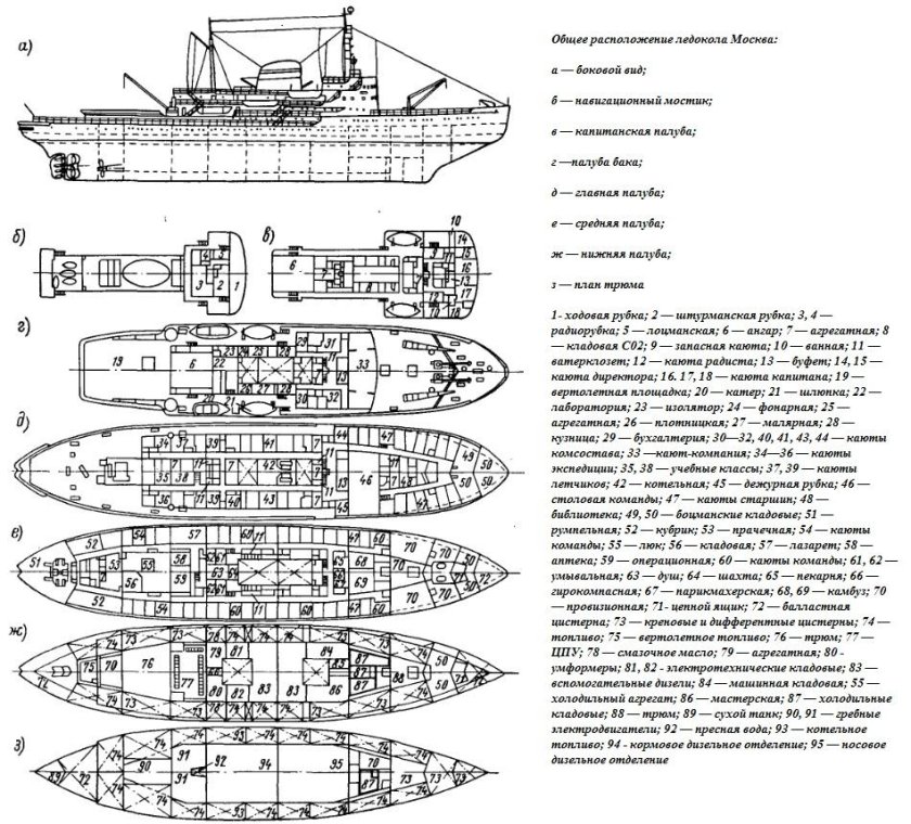 Ледокол Красин схема