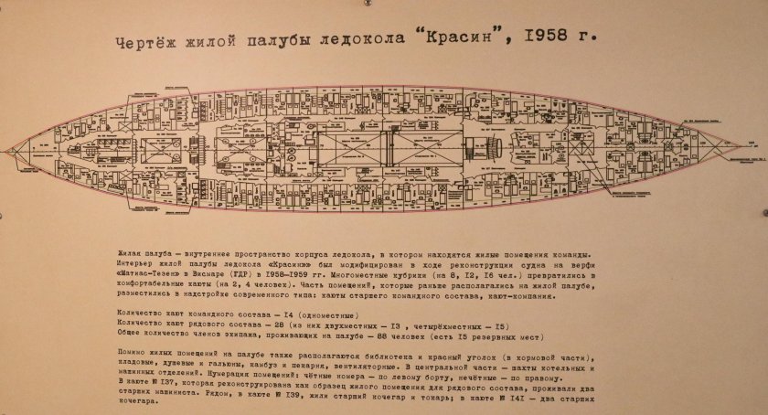 Красин ледокол 1916 чертежи