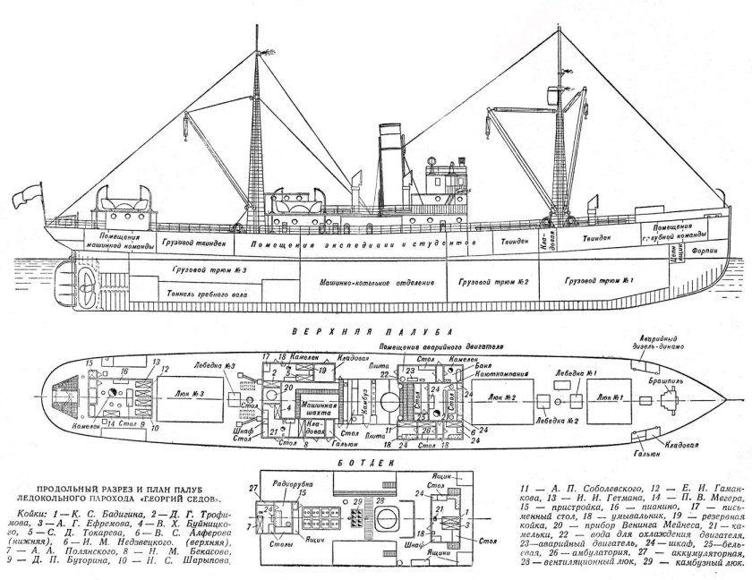Ледокольный пароход Александр Сибиряков чертежи