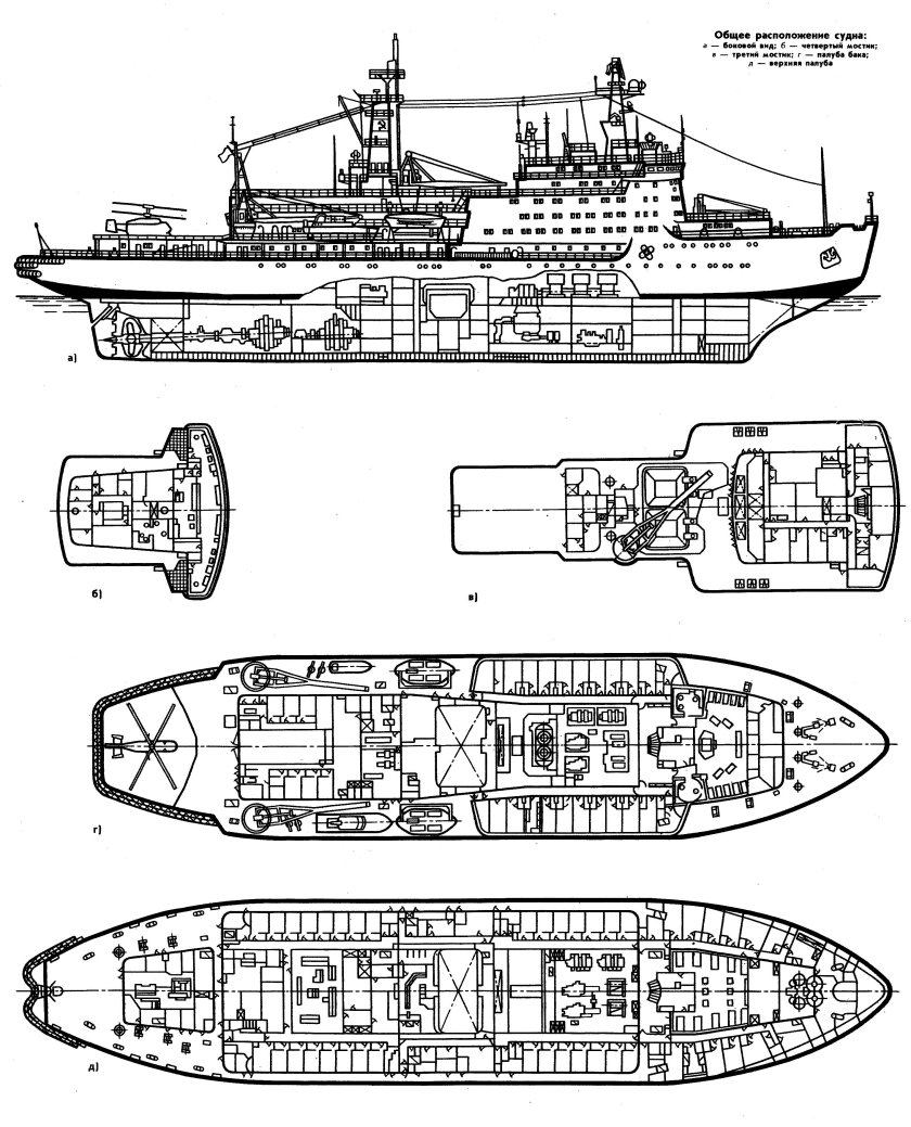 Атомные ледоколы России схема