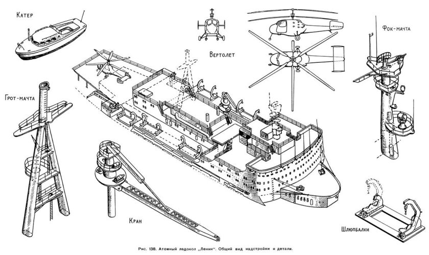 Ледокол Ленин чертежи для судомоделирования