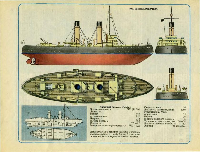 Ермак ледокол, 1898