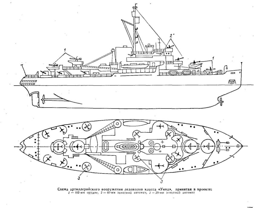 Схема атомного ледокола Арктика