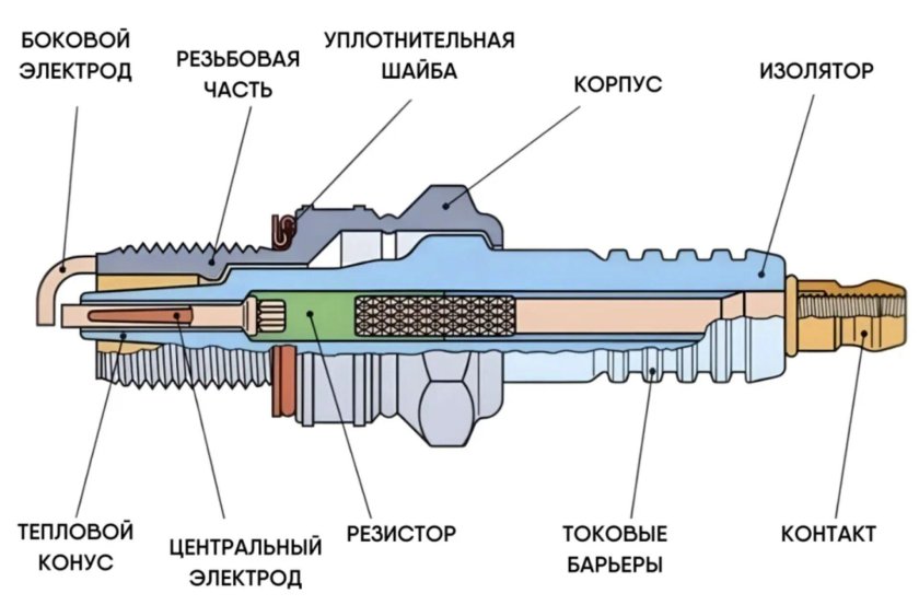 Схема зажигания свечей автомобиля