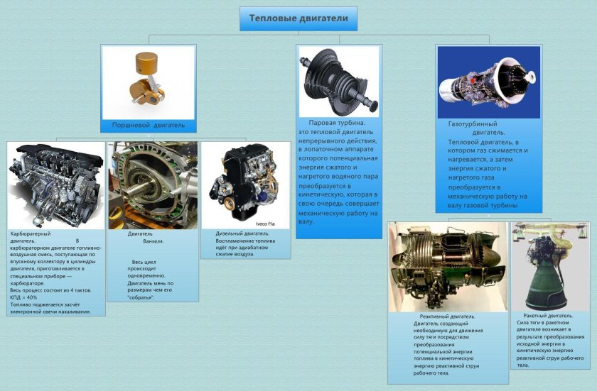 Тепловой двигатель
