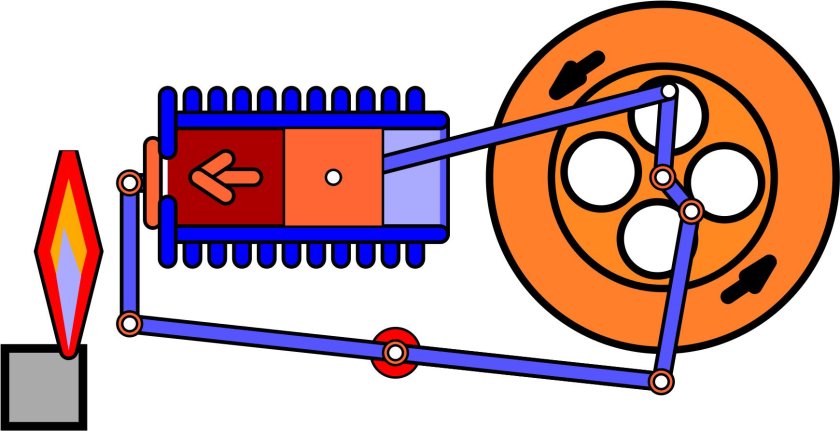 Вакуумный двигатель внешнего сгорания