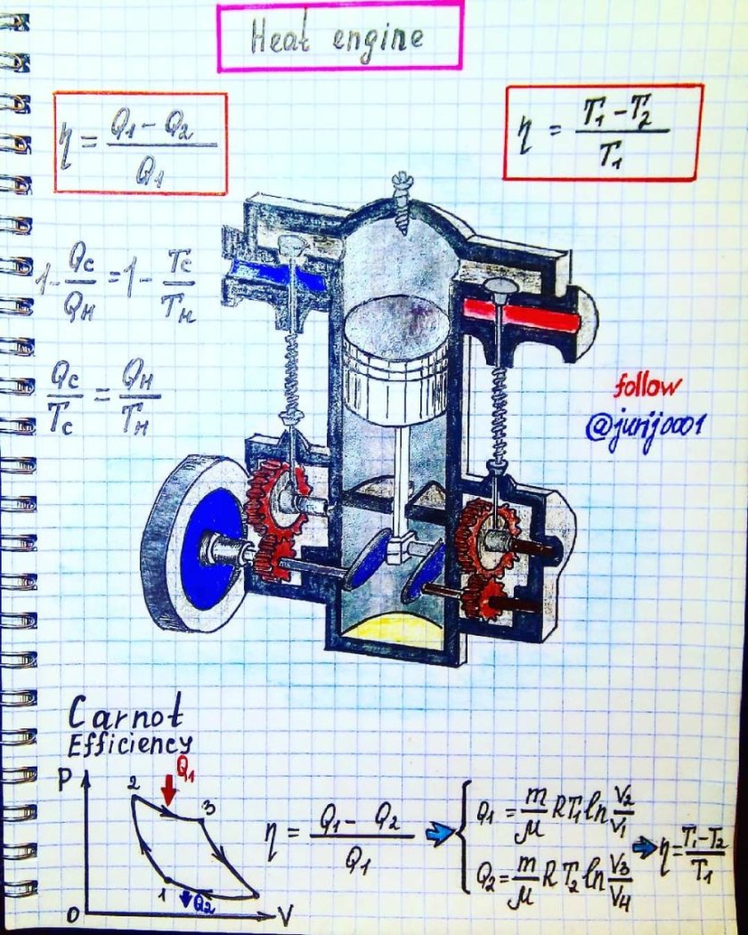 Тепловой двигатель