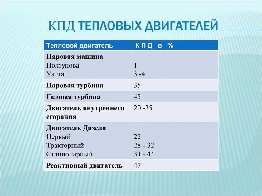 КПД разных типов двигателей
