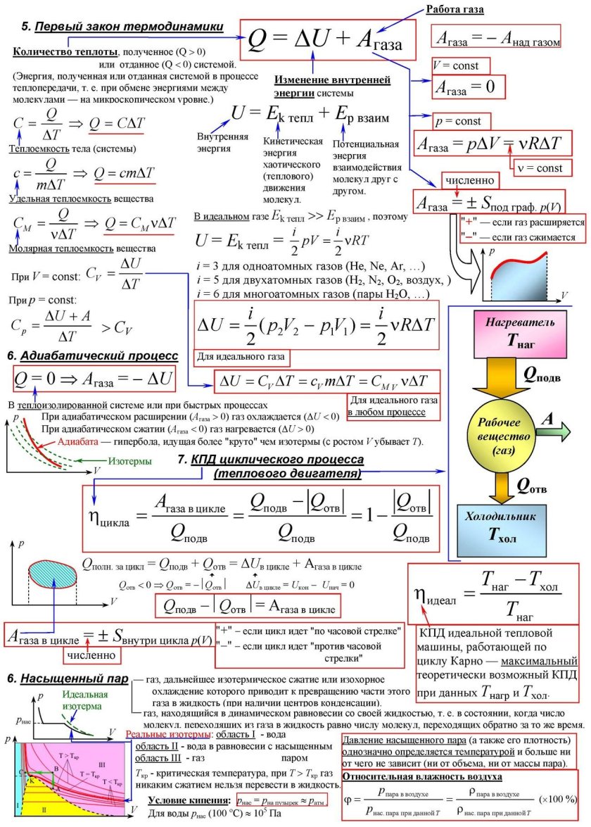 Термодинамика физика 10 класс формулы