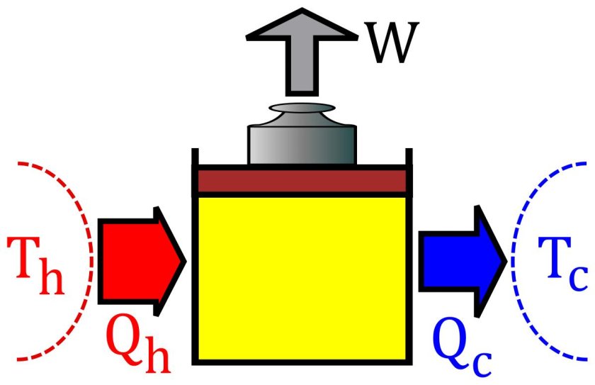 Тепловой двигатель