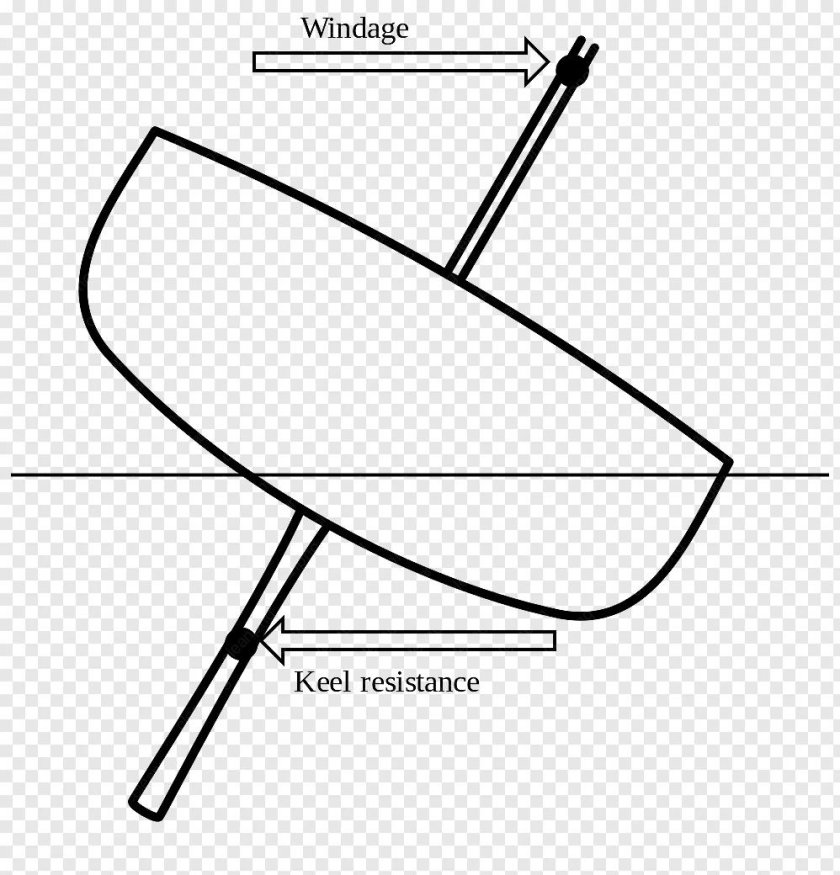 Корабельный киль