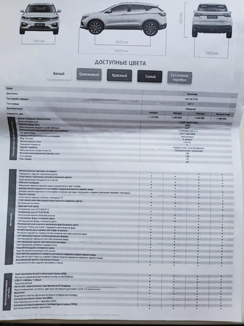 Габариты Geely Coolray 2021