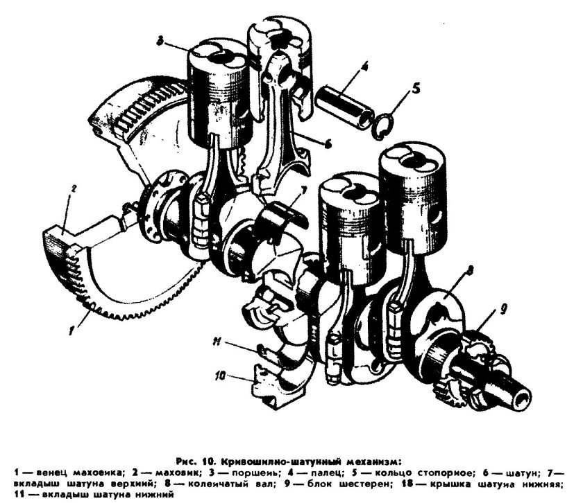 КШМ двигателя д-240