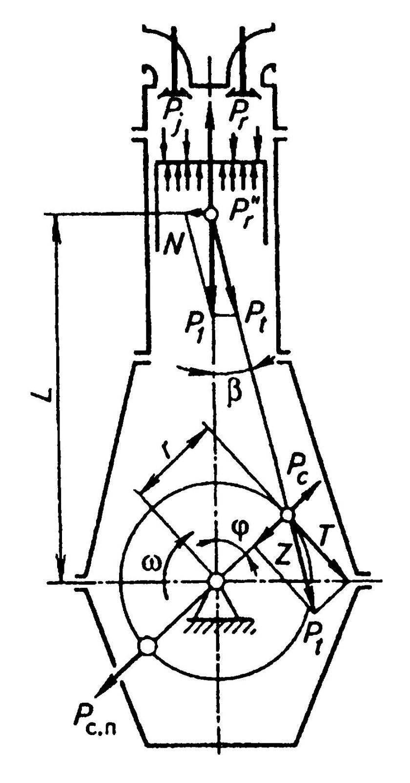 Схема сил действующих в КШМ