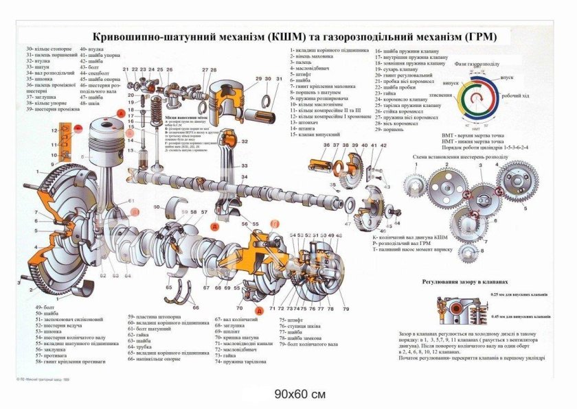Газораспределительный механизм трактора МТЗ 82