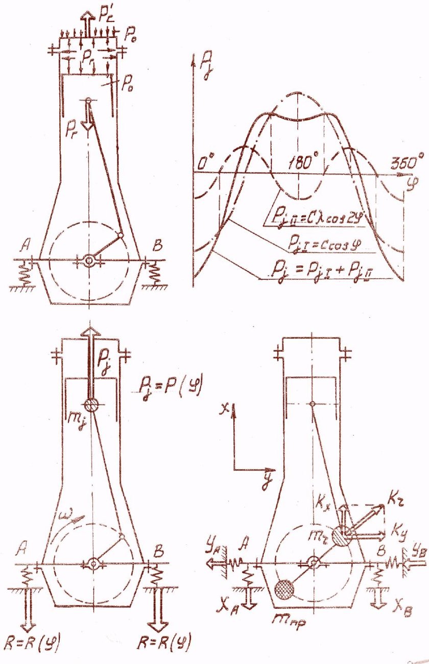 Кривошипно шатунный механизм одноцилиндрового двигателя