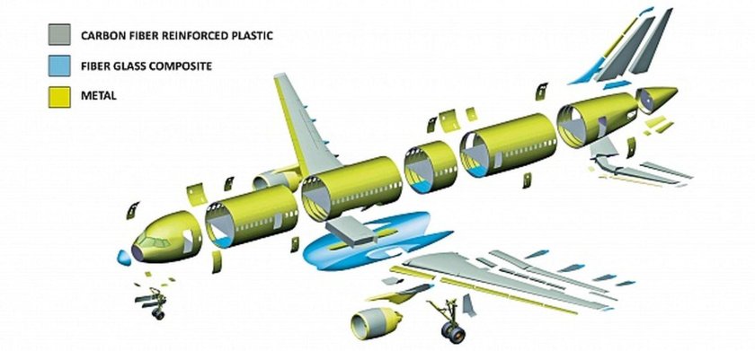 Конструкция крыла МС-21
