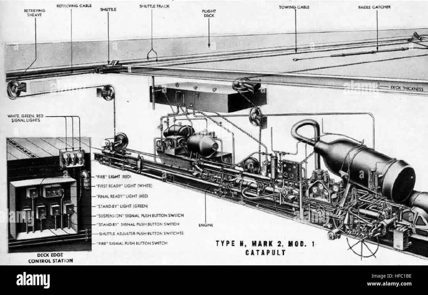 Электромагнитная катапульта схема