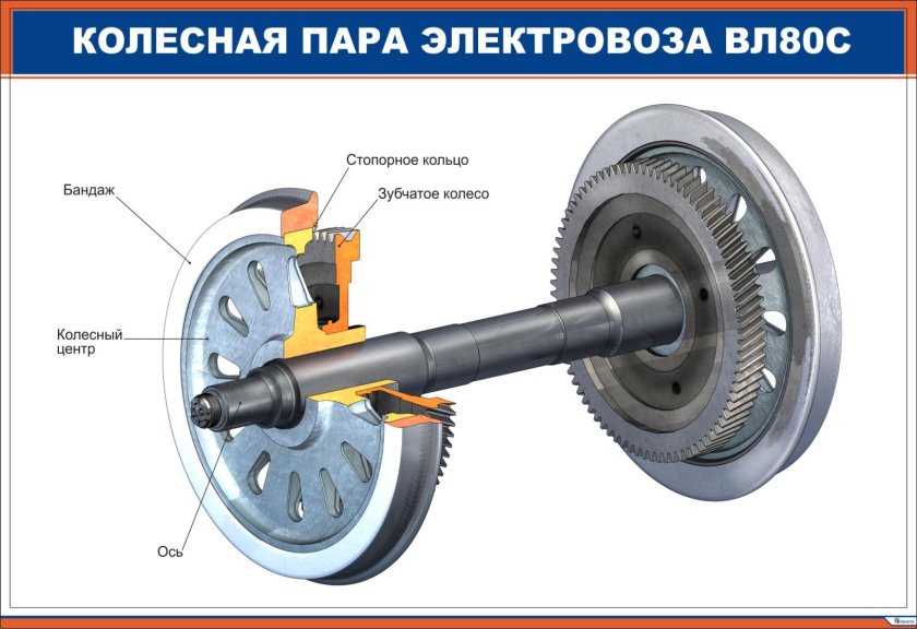 Колесная пара вл80с