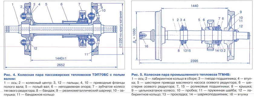 Колесная пара тепловоза тэп70