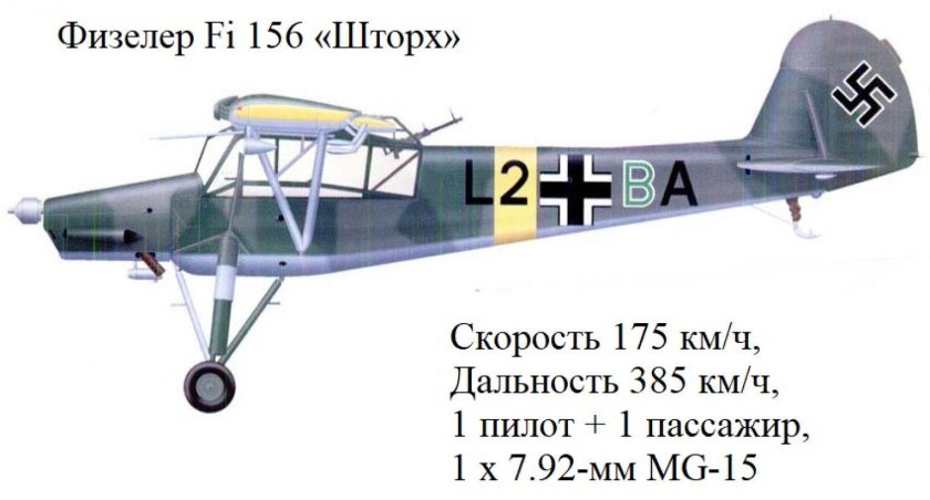 Физлер 156 Шторх чертежи