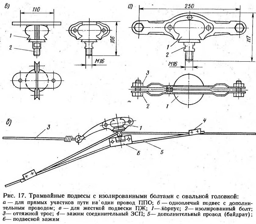 Байдрат контактной сети что это