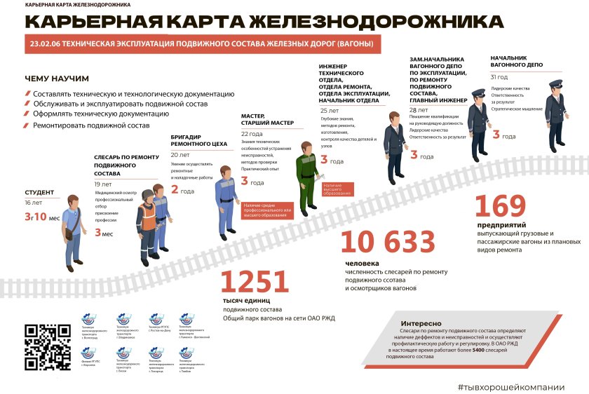 Карьерная карта железнодорожника