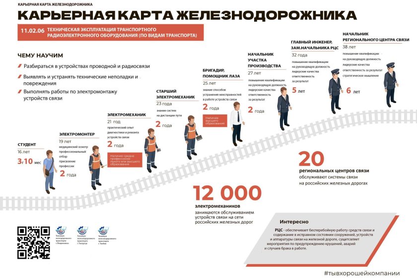 Карьерный рост