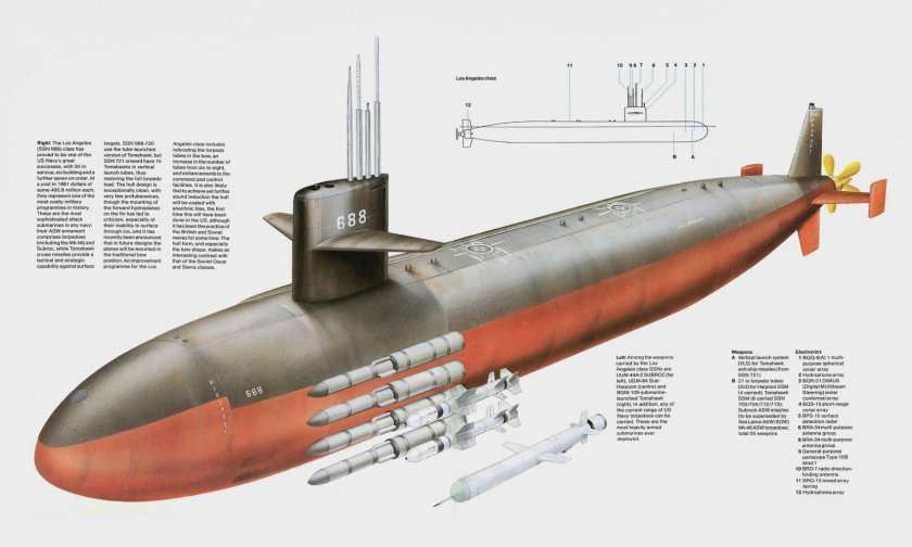 АПЛ Лос Анджелес чертежи