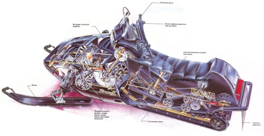 Снегоход Ямаха конструкция двигатель
