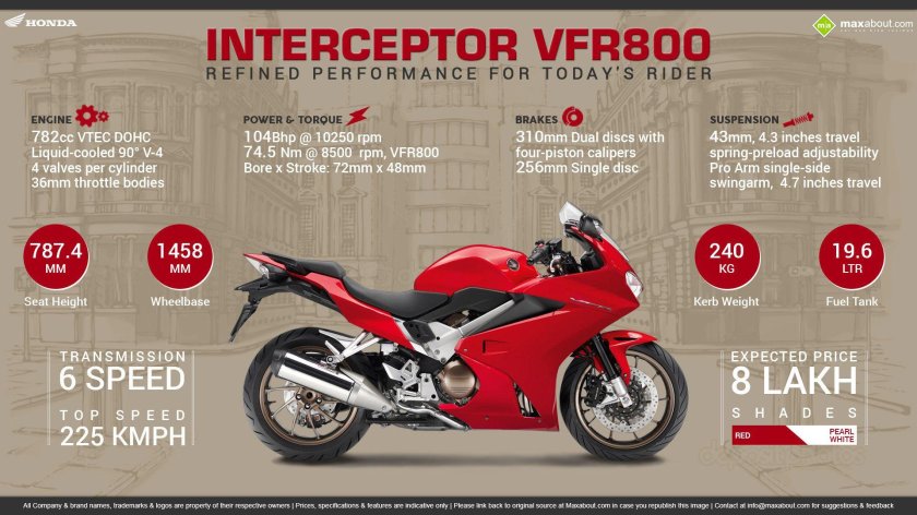 Габариты Honda VFR 800