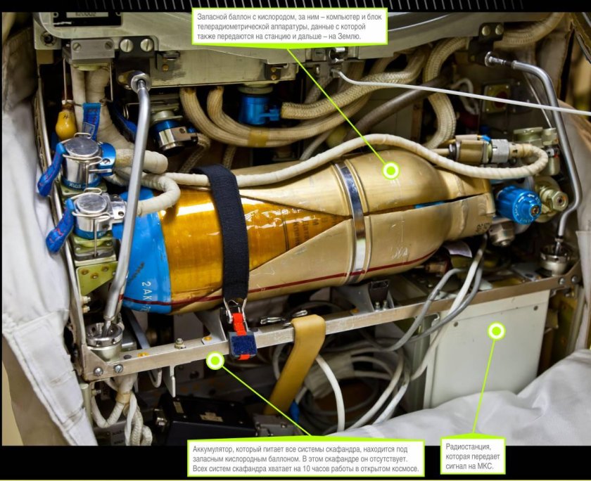 Кислородный баллон скафандра