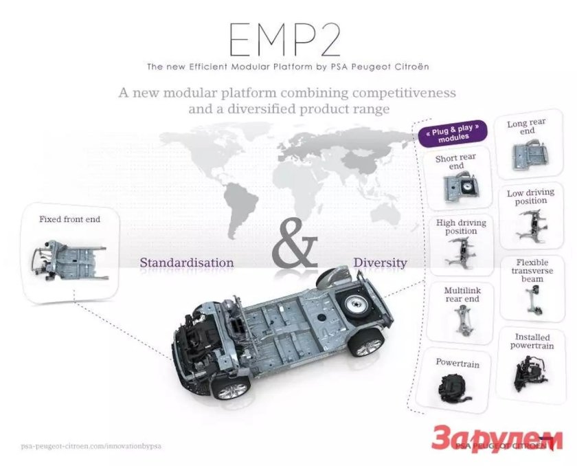 Emp2 платформа автомобили