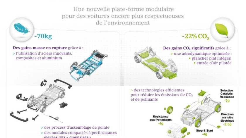 Emp2 платформа Peugeot