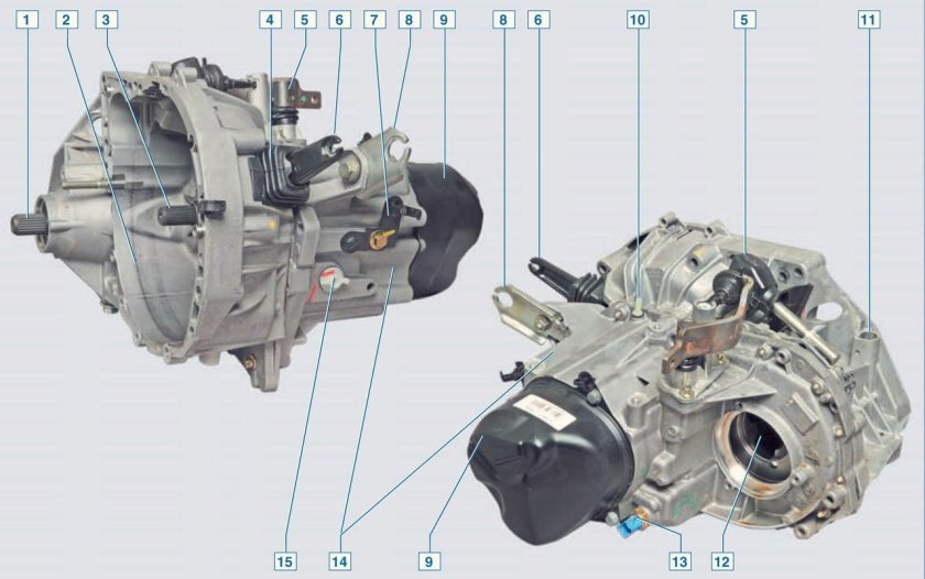 Коробка передач Рено Логан 1.4 устройство схема