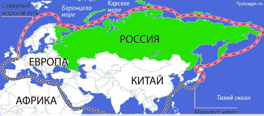 Маршрут и Порты Северного морского пути